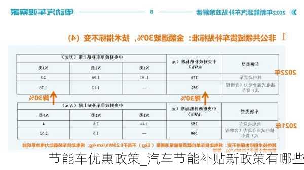 節(jié)能車優(yōu)惠政策_(dá)汽車節(jié)能補(bǔ)貼新政策有哪些