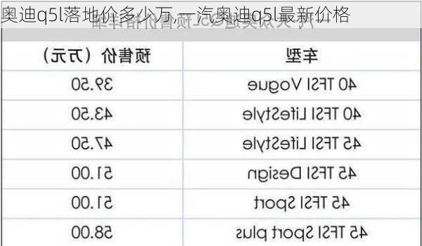 奧迪q5l落地價(jià)多少萬(wàn),一汽奧迪q5l最新價(jià)格