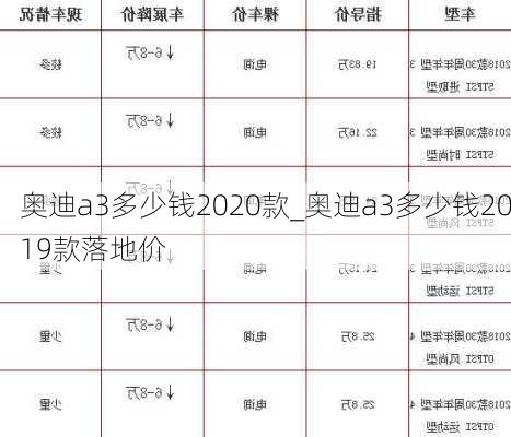 奧迪a3多少錢2020款_奧迪a3多少錢2019款落地價