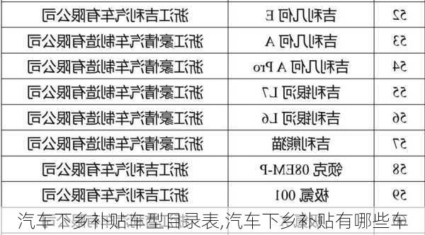 汽車下鄉(xiāng)補(bǔ)貼車型目錄表,汽車下鄉(xiāng)補(bǔ)貼有哪些車