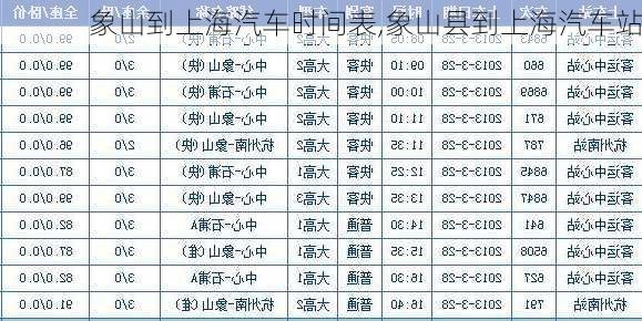 象山到上海汽車(chē)時(shí)間表,象山縣到上海汽車(chē)站