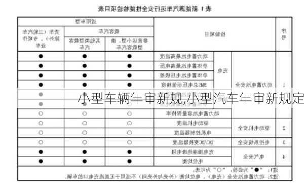 小型車輛年審新規(guī),小型汽車年審新規(guī)定