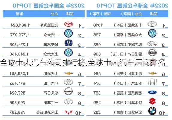 全球十大汽車公司排行榜,全球十大汽車廠商排名