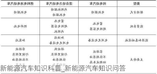 新能源汽車知識(shí)科普_新能源汽車知識(shí)問答