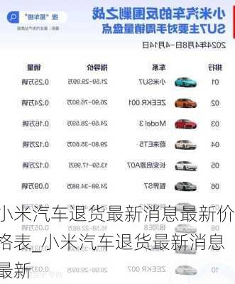 小米汽車退貨最新消息最新價格表_小米汽車退貨最新消息最新