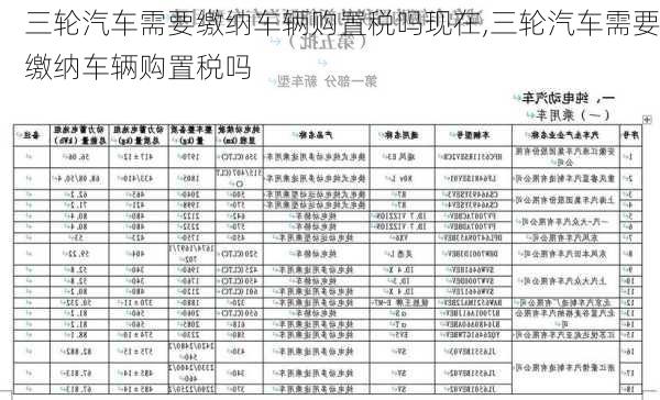 三輪汽車需要繳納車輛購置稅嗎現在,三輪汽車需要繳納車輛購置稅嗎