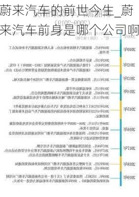 蔚來汽車的前世今生_蔚來汽車前身是哪個(gè)公司啊