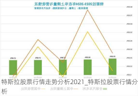 特斯拉股票行情走勢分析2021_特斯拉股票行情分析