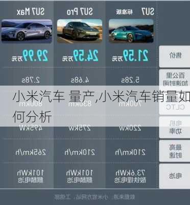 小米汽車 量產,小米汽車銷量如何分析