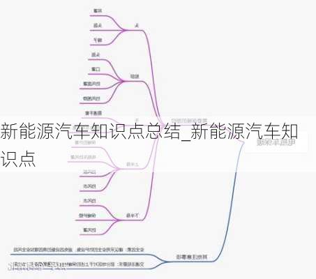 新能源汽車知識點(diǎn)總結(jié)_新能源汽車知識點(diǎn)