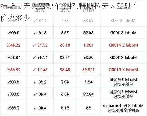 特斯拉無人駕駛車價格,特斯拉無人駕駛車價格多少