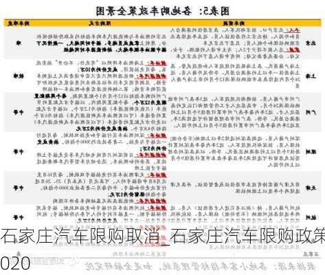 石家莊汽車限購取消_石家莊汽車限購政策2020