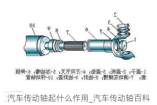 汽車傳動軸起什么作用_汽車傳動軸百科