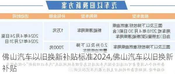 佛山汽車以舊換新補(bǔ)貼標(biāo)準(zhǔn)2024,佛山汽車以舊換新補(bǔ)貼