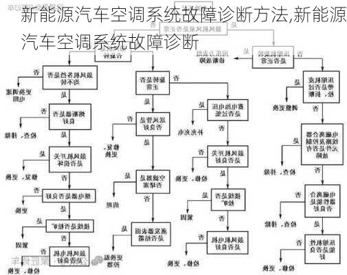 新能源汽車空調(diào)系統(tǒng)故障診斷方法,新能源汽車空調(diào)系統(tǒng)故障診斷