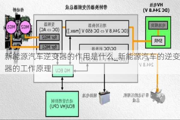 新能源汽車逆變器的作用是什么_新能源汽車的逆變器的工作原理