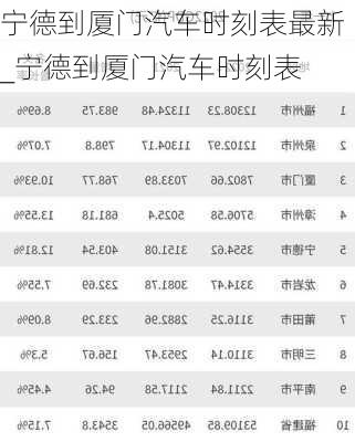 寧德到廈門汽車時(shí)刻表最新_寧德到廈門汽車時(shí)刻表