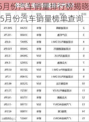 5月份汽車(chē)銷(xiāo)量排行榜揭曉,5月份汽車(chē)銷(xiāo)量榜單查詢