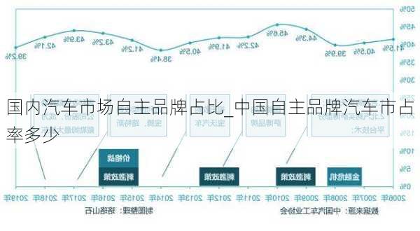 國內(nèi)汽車市場自主品牌占比_中國自主品牌汽車市占率多少