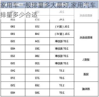 家用車一般排量多大最好,家用汽車排量多少合適