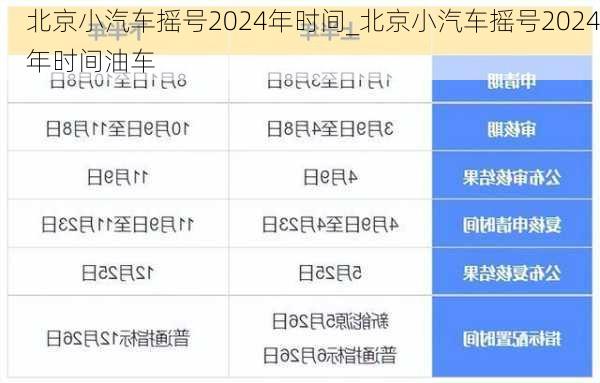 北京小汽車搖號2024年時間_北京小汽車搖號2024年時間油車