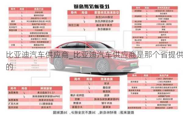 比亞迪汽車供應(yīng)商_比亞迪汽車供應(yīng)商是那個(gè)省提供的