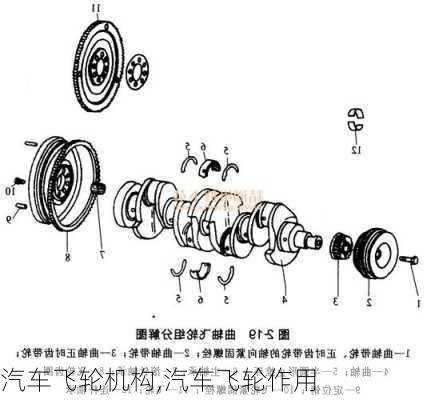 汽車飛輪機(jī)構(gòu),汽車飛輪作用