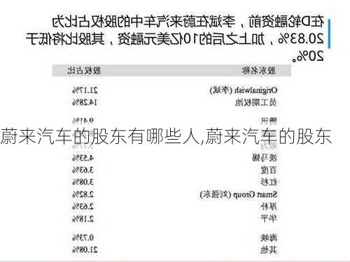 蔚來汽車的股東有哪些人,蔚來汽車的股東