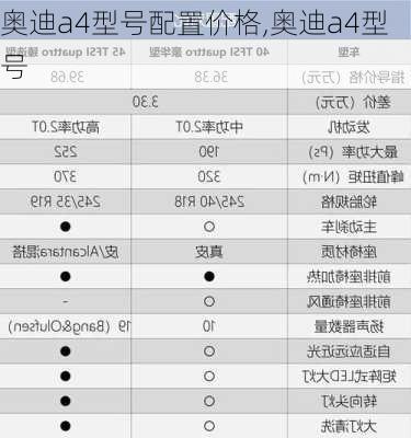 奧迪a4型號配置價格,奧迪a4型號