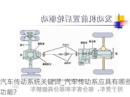 汽車傳動(dòng)系統(tǒng)關(guān)鍵詞_汽車傳動(dòng)系應(yīng)具有哪些功能?