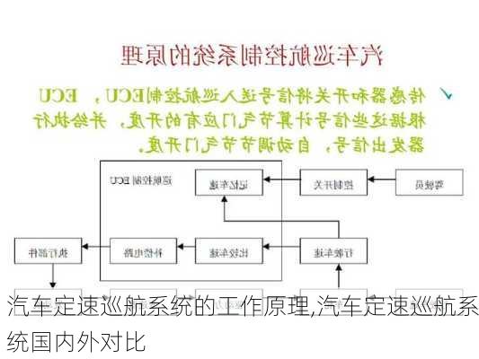 汽車定速巡航系統(tǒng)的工作原理,汽車定速巡航系統(tǒng)國(guó)內(nèi)外對(duì)比