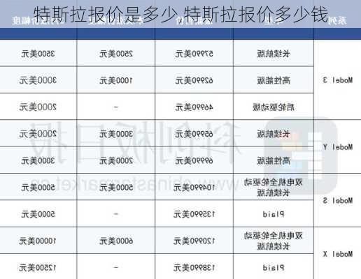 特斯拉報(bào)價(jià)是多少,特斯拉報(bào)價(jià)多少錢