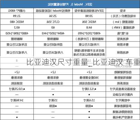 比亞迪漢尺寸重量_比亞迪漢 車重