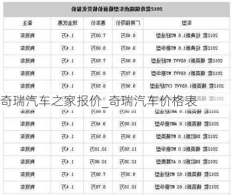 奇瑞汽車之家報(bào)價(jià)_奇瑞汽車價(jià)格表