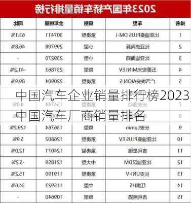 中國汽車企業(yè)銷量排行榜2023,中國汽車廠商銷量排名