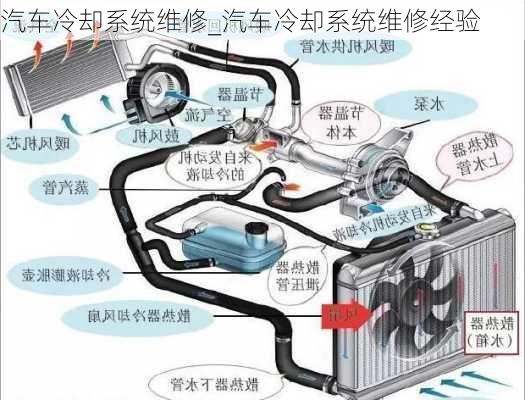 汽車冷卻系統(tǒng)維修_汽車冷卻系統(tǒng)維修經(jīng)驗