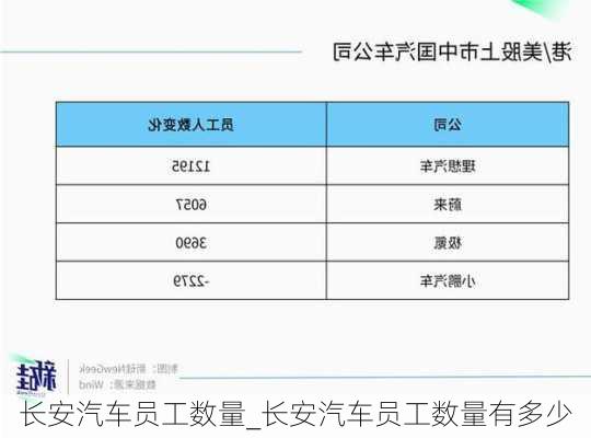 長安汽車員工數(shù)量_長安汽車員工數(shù)量有多少