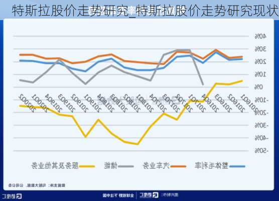 特斯拉股價走勢研究_特斯拉股價走勢研究現(xiàn)狀