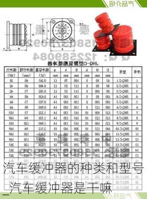 汽車緩沖器的種類和型號_汽車緩沖器是干嘛