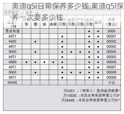 奧迪q5l日常保養(yǎng)多少錢,奧迪q5l保養(yǎng)一次要多少錢