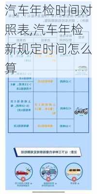 汽車年檢時(shí)間對(duì)照表,汽車年檢新規(guī)定時(shí)間怎么算