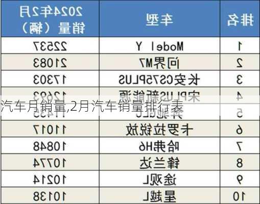 汽車月銷量,2月汽車銷量排行表