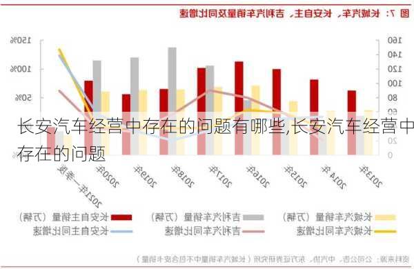 長安汽車經(jīng)營中存在的問題有哪些,長安汽車經(jīng)營中存在的問題