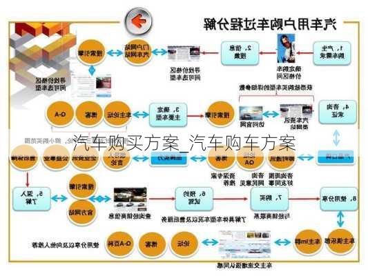 汽車購(gòu)買方案_汽車購(gòu)車方案