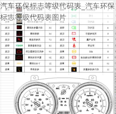 汽車(chē)環(huán)保標(biāo)志等級(jí)代碼表_汽車(chē)環(huán)保標(biāo)志等級(jí)代碼表圖片