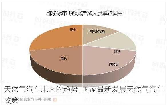 天然氣汽車未來的趨勢_國家最新發(fā)展天然氣汽車政策