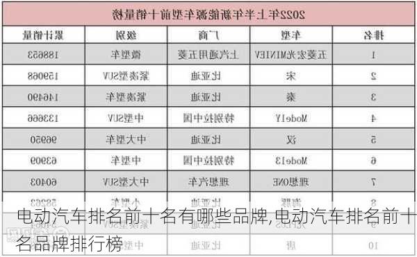 電動汽車排名前十名有哪些品牌,電動汽車排名前十名品牌排行榜