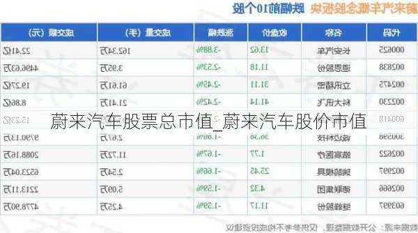 蔚來汽車股票總市值_蔚來汽車股價市值