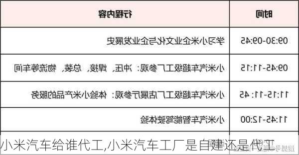 小米汽車給誰代工,小米汽車工廠是自建還是代工