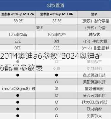 2014奧迪a6參數(shù)_2024奧迪a6配置參數(shù)表